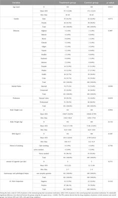 The safety and efficacy of Houtou Jianweiling tablet in patients with chronic non-atrophic gastritis: a double-blind, non-inferiority, randomized controlled trial
